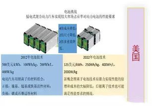 電動(dòng)汽車(chē)的心臟 動(dòng)力電池產(chǎn)業(yè)發(fā)展與技術(shù)創(chuàng)新全景