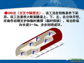 軟弱圍巖隧道設(shè)計(jì)與安全施工關(guān)鍵技術(shù)詳解