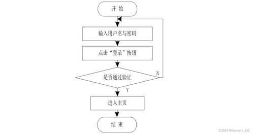 基于SSM框架的在線就醫咨詢管理系統設計與實現