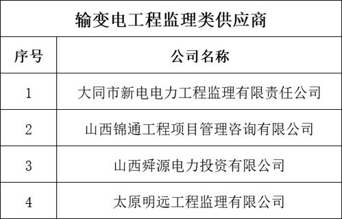 國網(wǎng)山西電力2018年輸變電工程設計、施工、監(jiān)理及網(wǎng)絡通訊工程設計與施工供應商資質業(yè)績核實結果公示